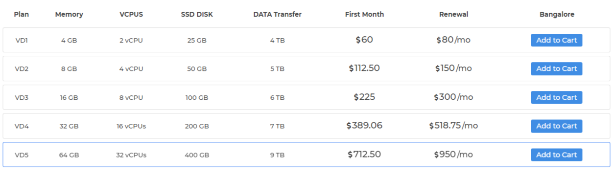 MilesWeb Review Premium VPS Hosting Provider in South Africa