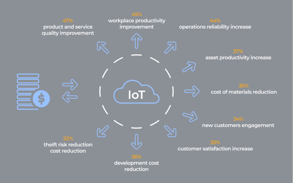 Top 10 Mindblowing IoT Trends