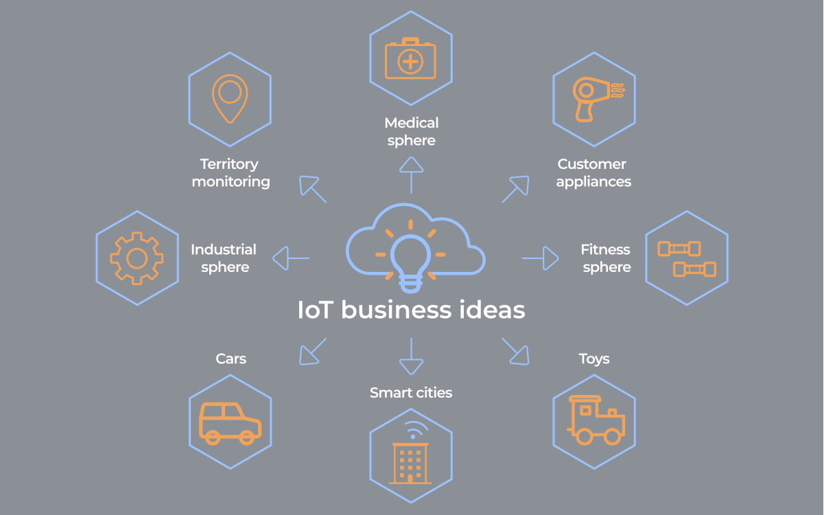 Top 10 Mindblowing IoT Trends That Await us in 2022